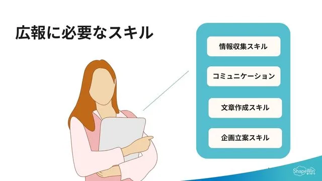 広報職に必要なスキル＿インフォグラッフィック